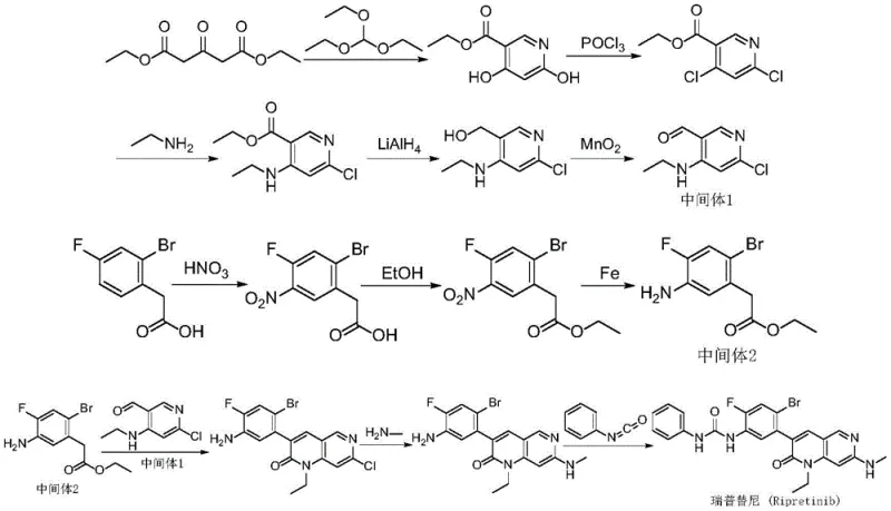 Conventional synthesis route of Ripretinib showing multiple steps and toxic reagents