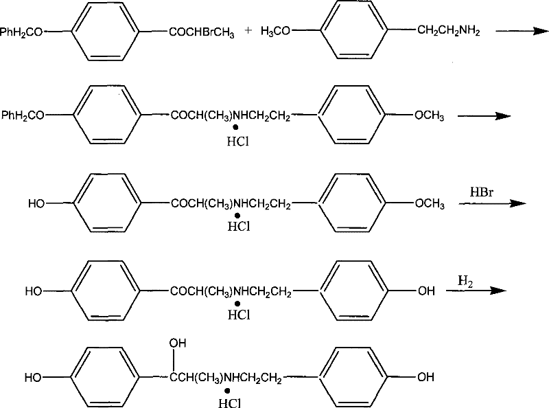 Conventional synthesis route for Ritodrine Hydrochloride showing complex protection steps and low yield pathways