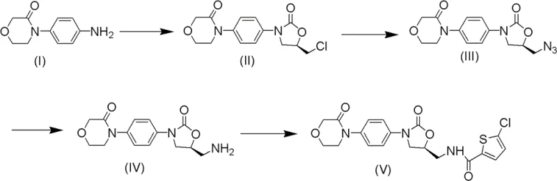 Overall reaction scheme showing the conversion of intermediate III to rivaroxaban V via hydrogenation and acylation