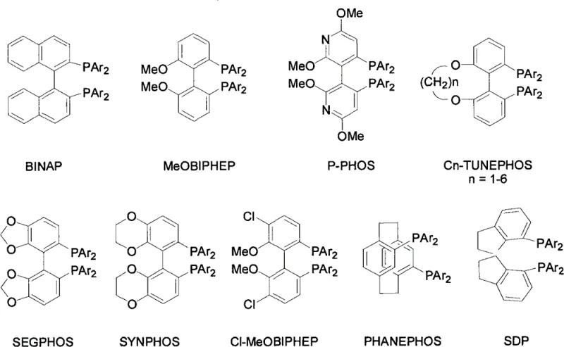 Library of chiral diphosphine ligands including BINAP, SEGPHOS, and SDP used in asymmetric catalysis