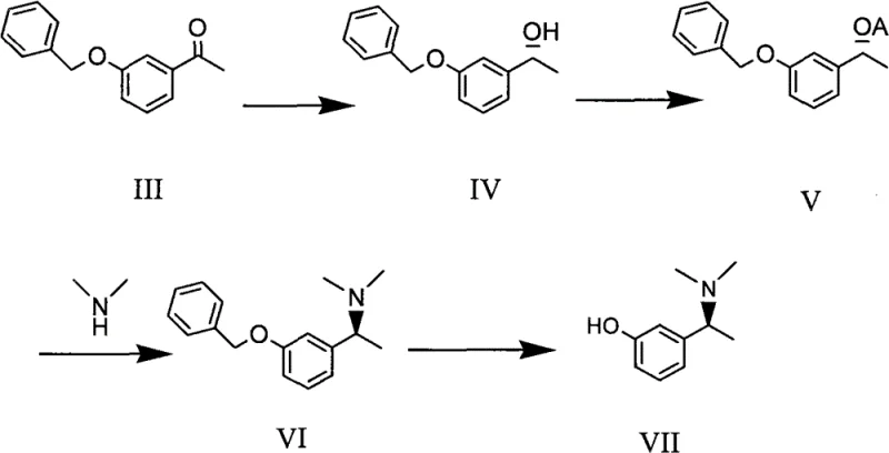 Complete synthetic route for Rivastigmine intermediate showing etherification, hydrogenation, amination, and deprotection steps