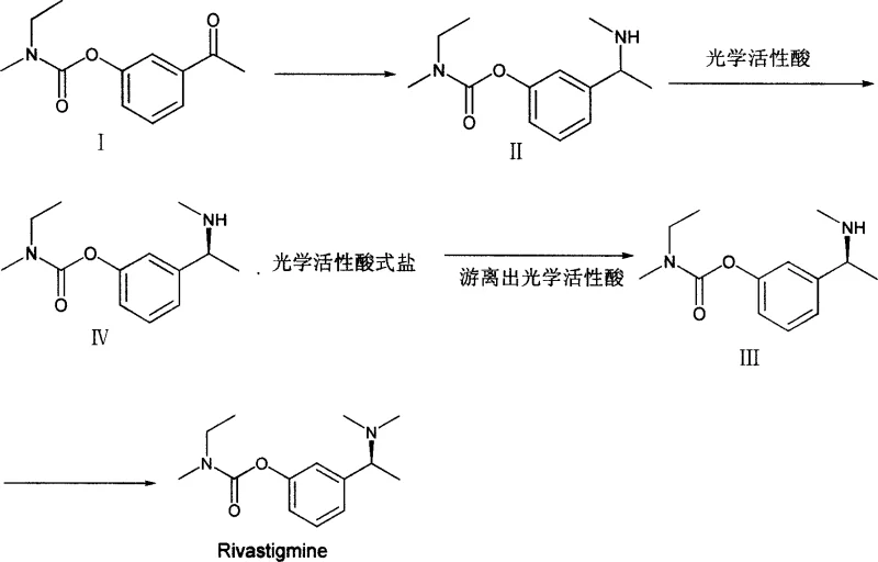 Complete synthetic route for Rivastigmine via reductive amination and resolution