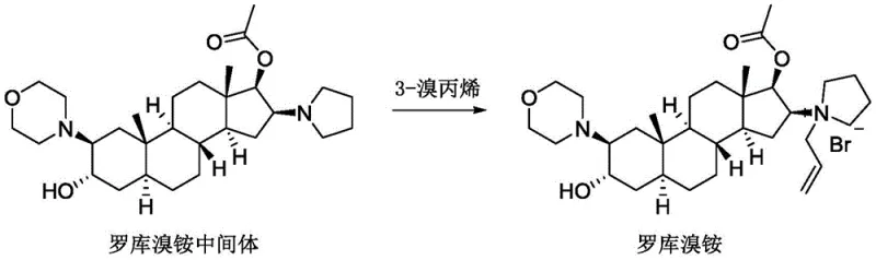 Synthesis reaction scheme showing the quaternization of Rocuronium Bromide intermediate with 3-bromopropene