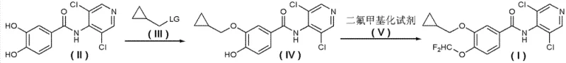 Novel synthetic route showing sequential alkylation and difluoromethylation of the benzamide core