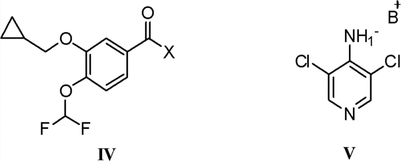 General reaction scheme showing the amidation of 4-amino-3,5-dichloropyridine anion with activated benzoic acid ester to form Roflumilast