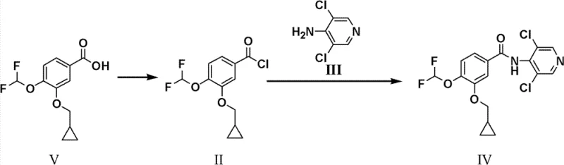 Conventional synthetic route showing the direct conversion of acid V to acid chloride II and then to amide IV