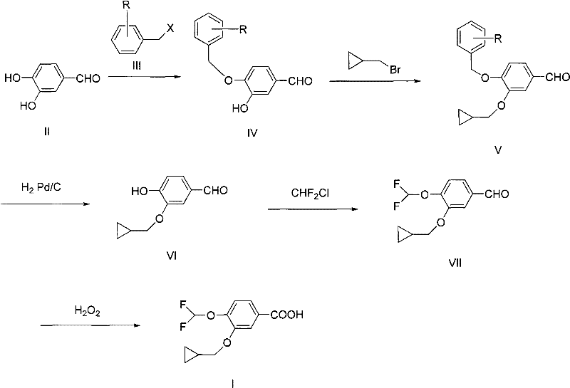 Novel 5-step synthesis route showing protection strategy and high yield