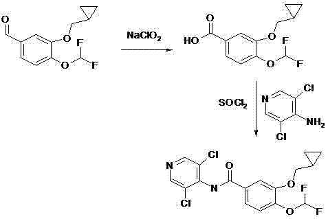 Conventional Roflumilast synthesis route utilizing hazardous thionyl chloride and sodium hydride