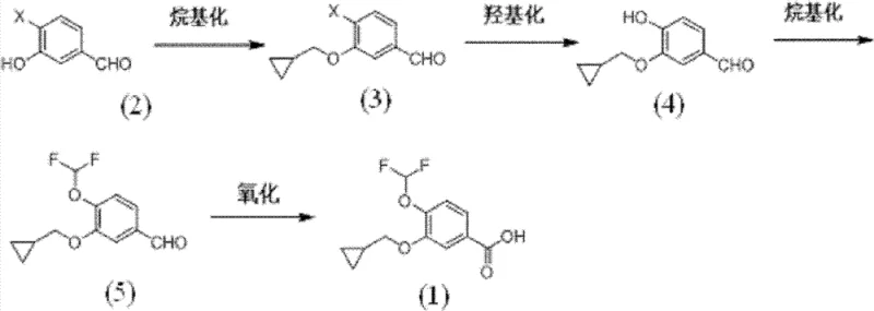 General reaction scheme for the synthesis of 3-cyclopropylmethoxy-4-difluoromethoxybenzoic acid showing four main steps