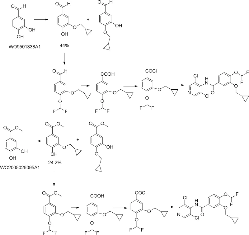 Prior art synthesis routes for Roflumilast showing low selectivity and column chromatography requirements