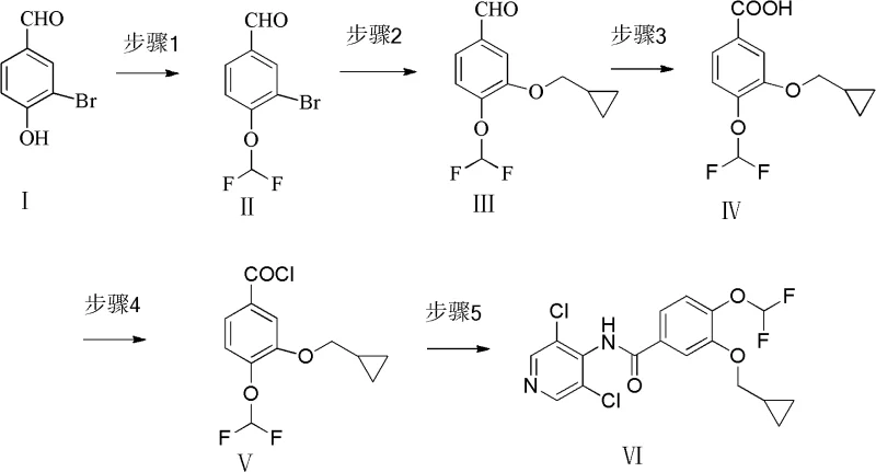 Novel synthetic route for Roflumilast starting from 3-bromo-4-hydroxybenzaldehyde