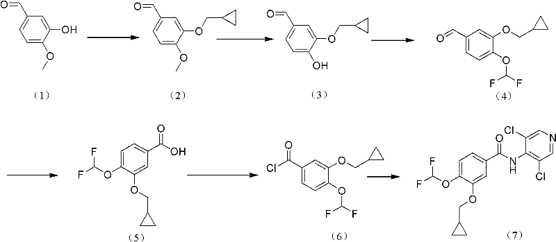 Complete reaction scheme from Isovanillin to Roflumilast showing key intermediates