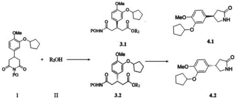 General reaction scheme showing NHC catalyzed desymmetrization of glutarimide derivatives