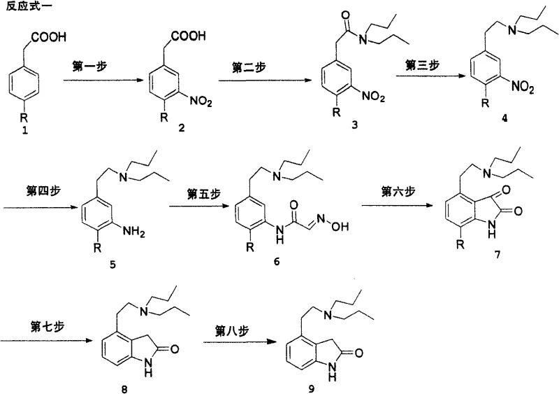 Complete synthetic reaction scheme for Ropinirole showing nitration, amidation, reduction, and cyclization steps