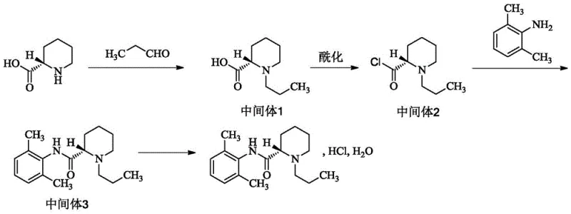Novel synthetic route for ropivacaine hydrochloride via reductive amination