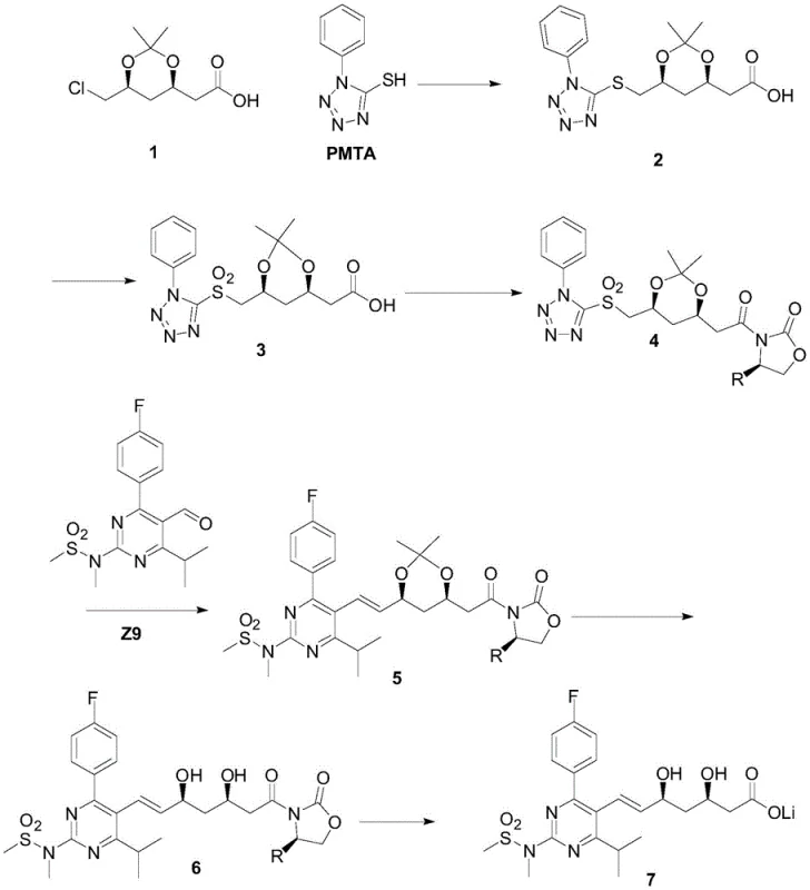 Complete synthetic pathway for Rosuvastatin Calcium showing the conversion from Compound 1 to the final API via solid intermediates