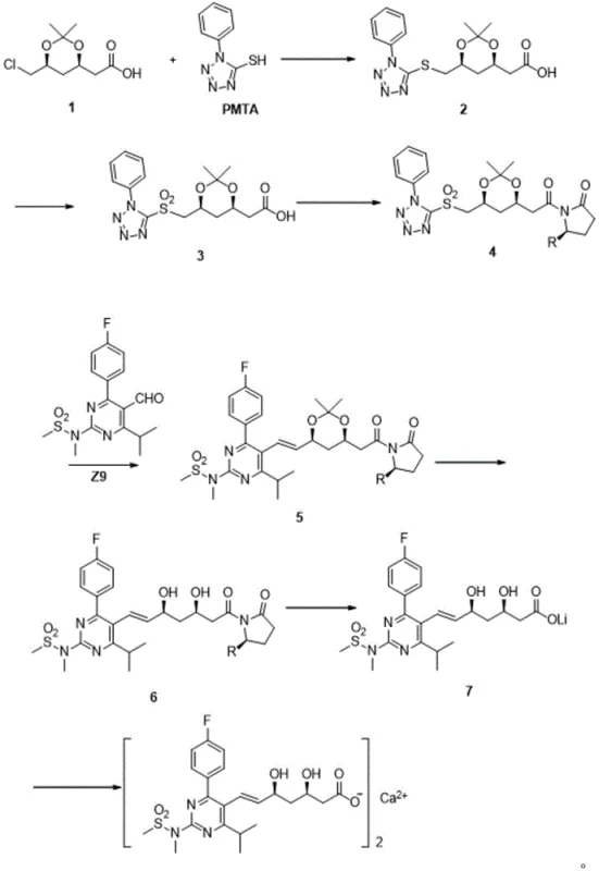 Complete synthetic route for Rosuvastatin Calcium showing solid intermediates and key reaction steps