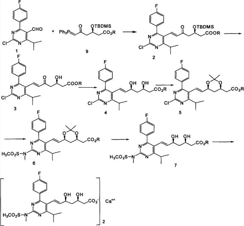 Overall synthetic route for Rosuvastatin Calcium showing key intermediates and transformation steps from patent CN102219749B