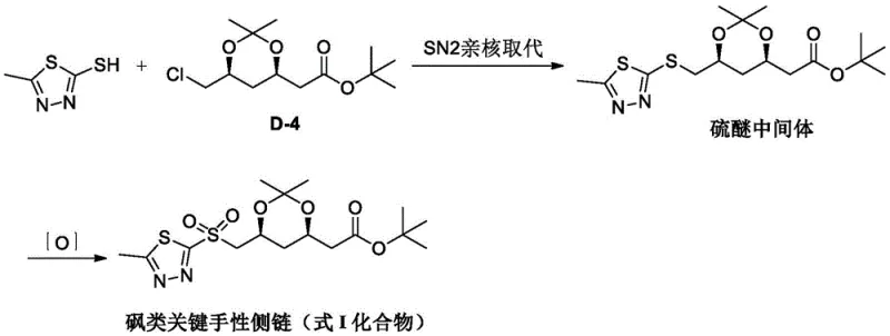 Conventional SN2 and Peroxide Oxidation route showing safety hazards