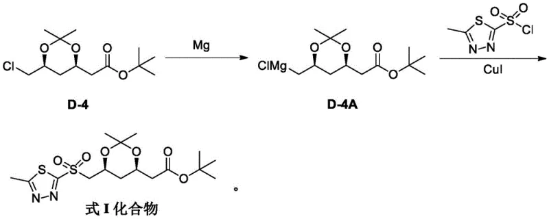 Novel Grignard coupling route with CuI catalysis for high purity