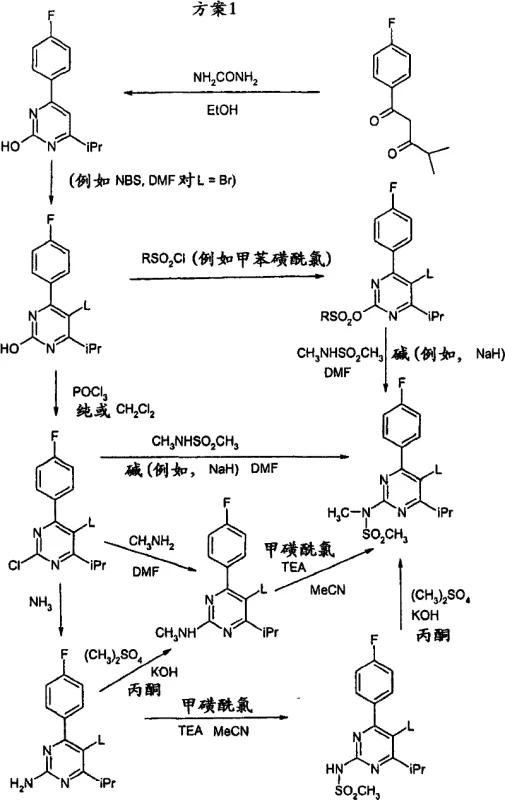 Scheme 1 illustrating the synthesis of the pyrimidine core intermediates