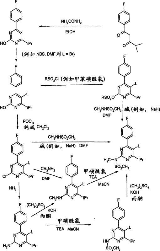 Scheme 1 showing the synthesis pathway of pyrimidine intermediates and functional group transformations