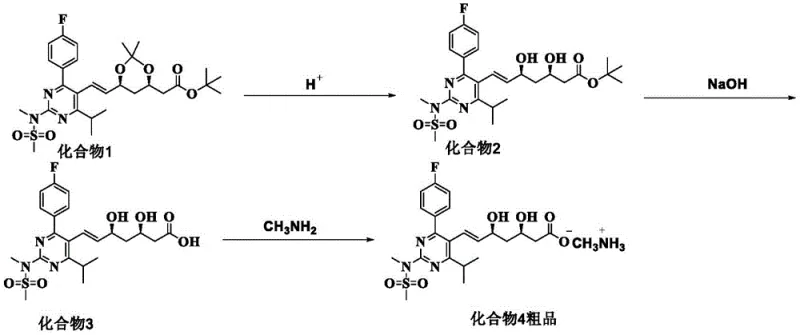 Reaction scheme showing the synthesis pathway from Compound 1 to crude Compound 4 methylamine salt