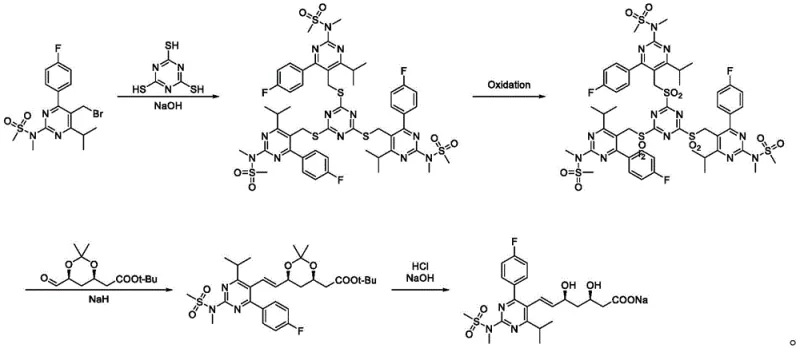 Preferred synthetic route for Rosuvastatin Sodium showing the transformation from bromomethyl pyrimidine to Substance A, B, C and final product