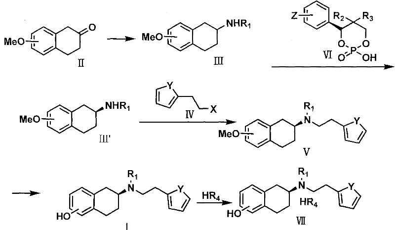 Complete novel synthetic route for Rotigotine featuring chiral phosphoric acid resolution and demethylation