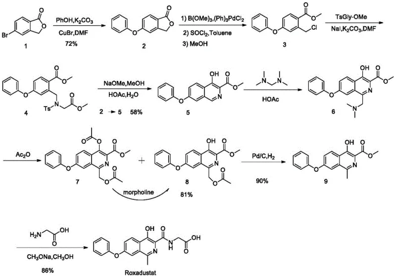 Prior art synthetic route for Roxadustat involving palladium catalysis and complex purification steps