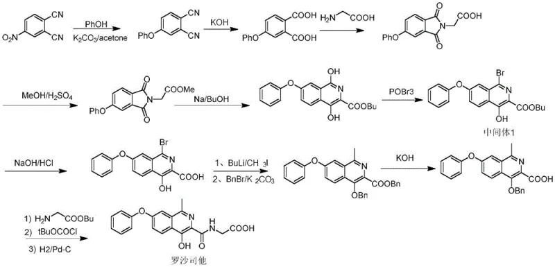 Conventional FibroGen synthetic route for Roxadustat showing complex steps and hazardous reagents