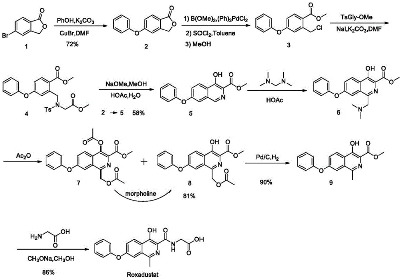 Prior art synthetic route for Roxadustat involving palladium catalysis and multiple purification steps