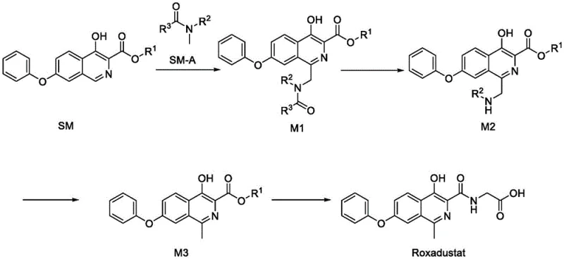 Overall synthetic route of the invention showing the conversion of SM to Roxadustat via intermediates M1, M2, and M3