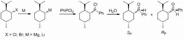 Generalized synthesis route of (RP)-menthylphenylphosphine oxide showing Grignard formation and phosphorylation