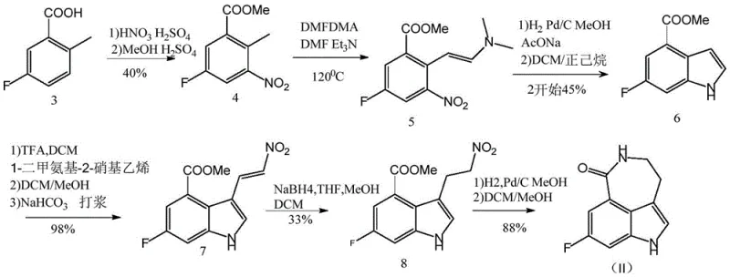 Comparison of prior art synthetic routes showing complex and hazardous steps