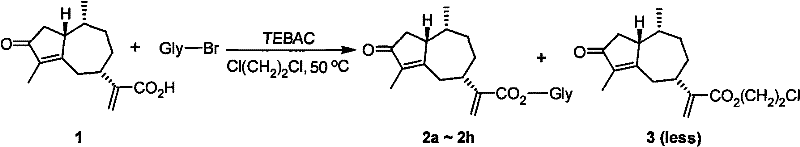 Reaction scheme showing the PTC esterification of rupestonic acid with peracetylated bromo-sugars to form derivatives 2a-2h and byproduct 3