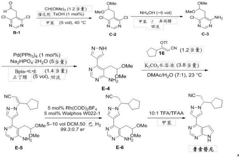 Prior art synthetic route for Ruxolitinib showing palladium catalyzed steps and complex conditions