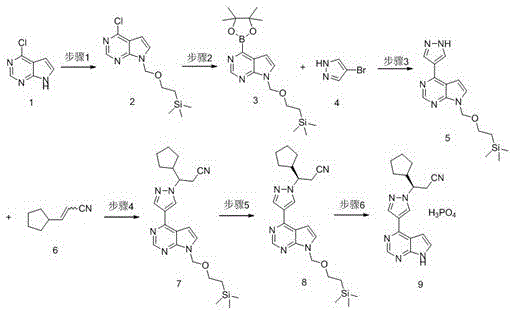 Complete novel synthetic route for Ruxolitinib Phosphate featuring Nickel catalysis and chiral resolution