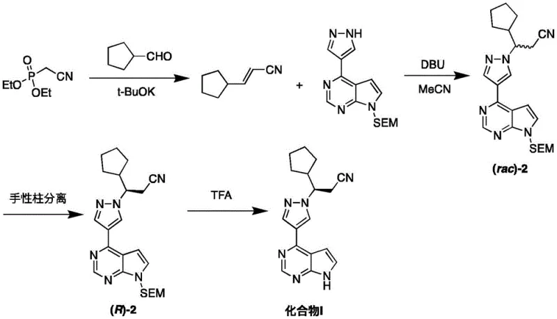 Prior art synthesis route for Ruxolitinib involving chiral column resolution and low efficiency steps