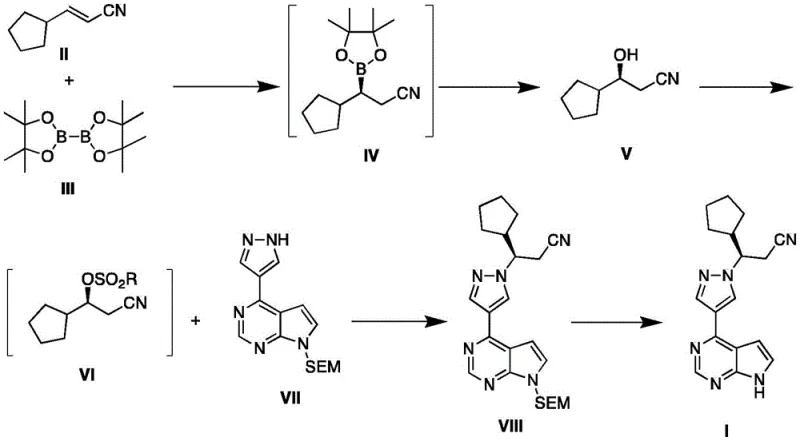Novel synthetic route for Ruxolitinib featuring asymmetric copper catalysis and high stereoselectivity