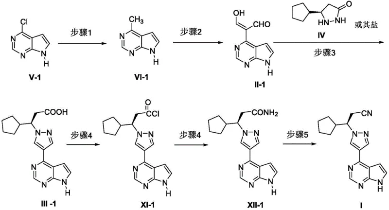 Overall synthetic route for Ruxolitinib showing steps from V-1 to Final Product I