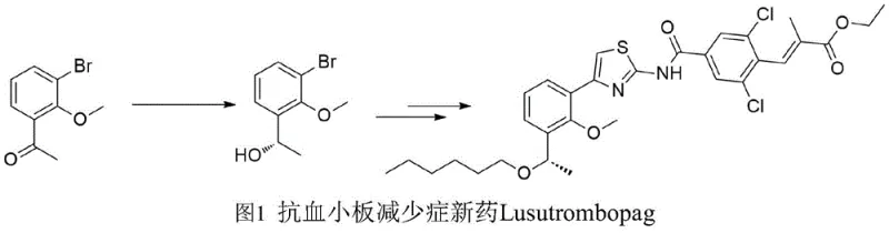 Synthesis route of Lusutrombopag showing the key chiral alcohol intermediate step