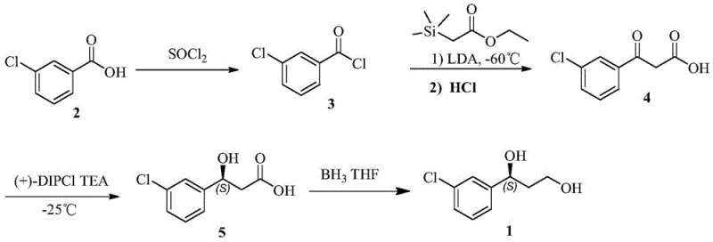 Conventional chemical synthesis route showing low temperature and hazardous reagents