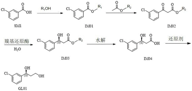 Overall enzymatic synthetic route for (S)-1-(4-chlorophenyl)-1,3-propanediol