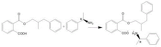 Formation of diastereomeric salt between phthalic monoester and R-(+)-alpha-phenylethylamine