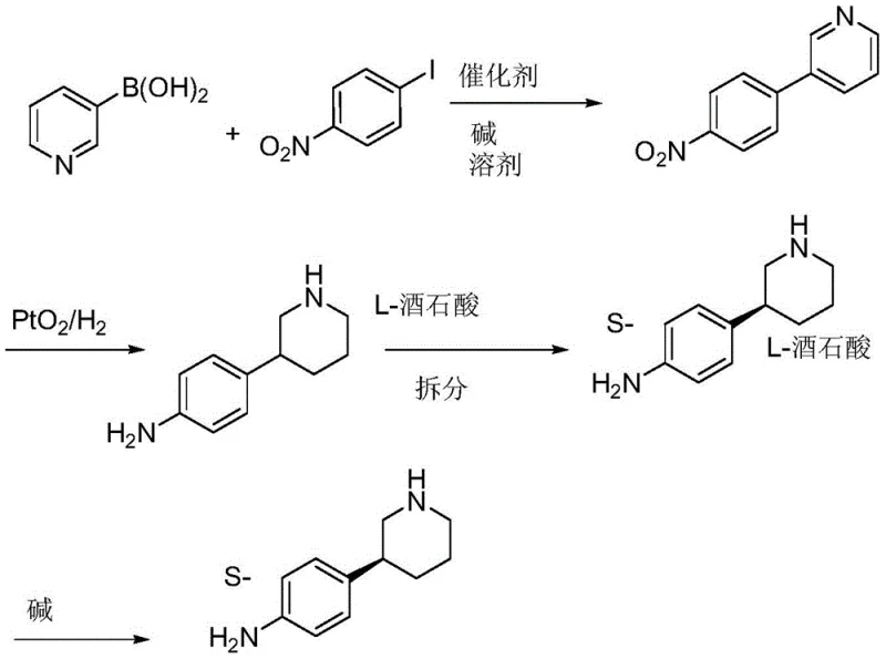 Conventional synthesis route showing low enantioselectivity and expensive iodo-starting material