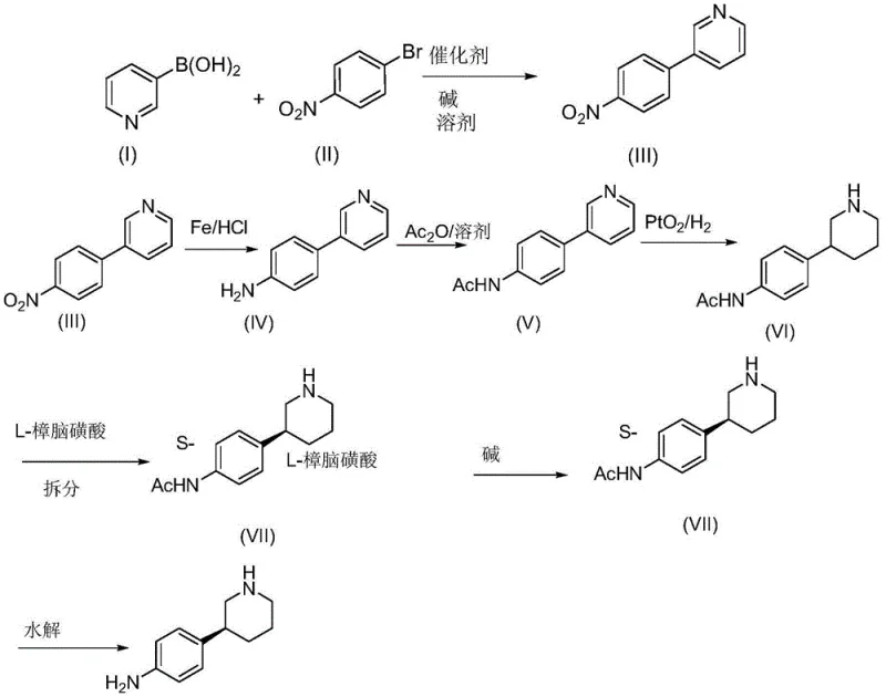 Complete novel synthetic route for S-3-(4-aminophenyl)piperidine with high enantioselectivity