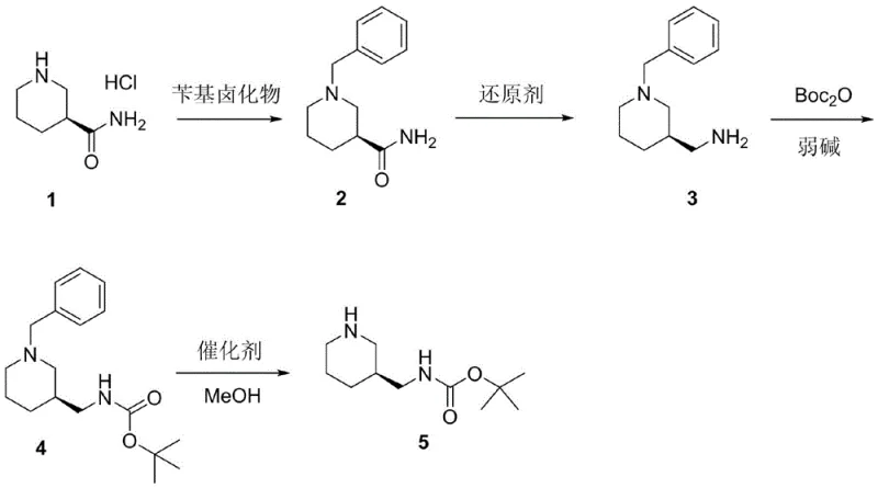 Complete synthetic route from chiral starting material to (S)-3-Boc-aminomethyl piperidine