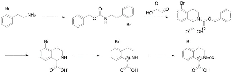 Overall synthetic route for (S)-5-bromo-1,2,3,4-tetrahydro-N-Boc-isoquinoline-1-carboxylic acid showing protection, cyclization, hydrogenation, and resolution steps