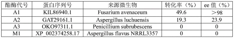 Reaction scheme of enantioselective hydrolysis resolution of (R,S)-5-caprolactone by recombinant esterase